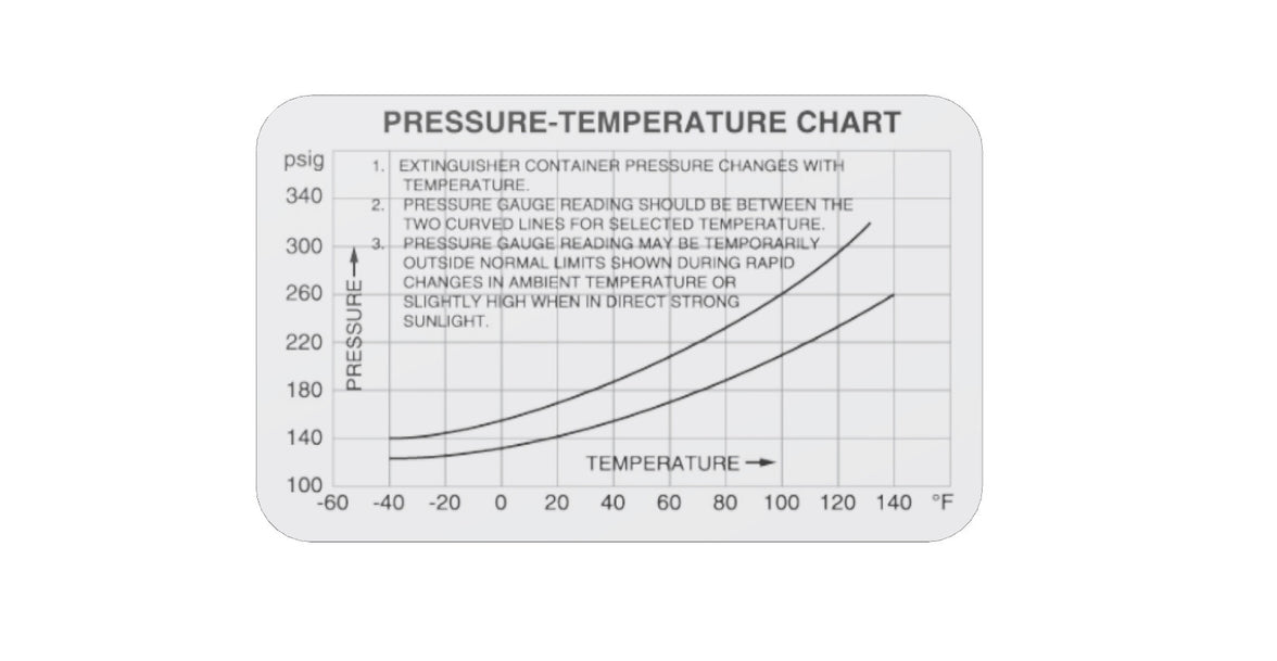 Amerex 05404-P001 pressure versus temperature reference chart for the Model 600, pack of 1