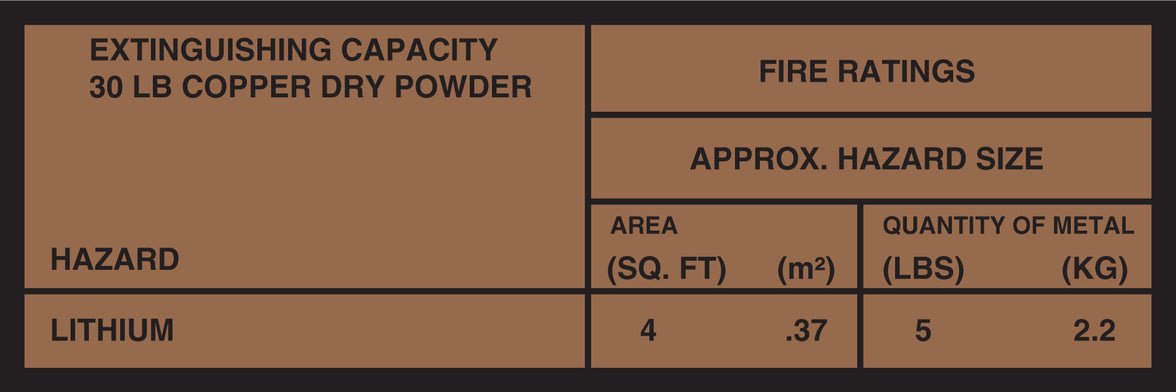 Amerex 10853 Copper Ratings 30 replacement label for fire extinguisher service