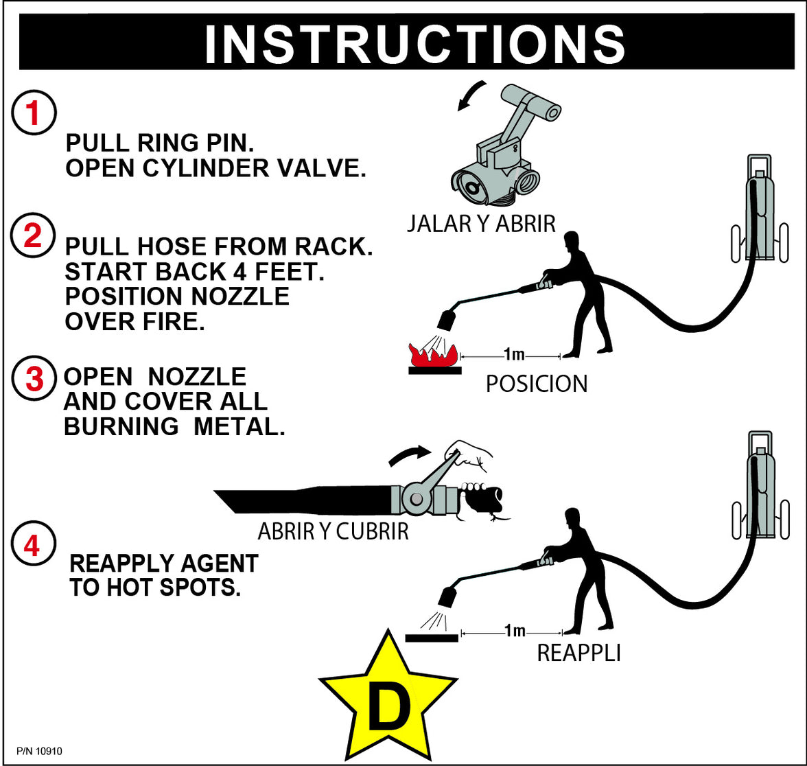 Amerex 10910 pictogram operating label, 150 Class D, for Amerex extinguisher models 680 and 681