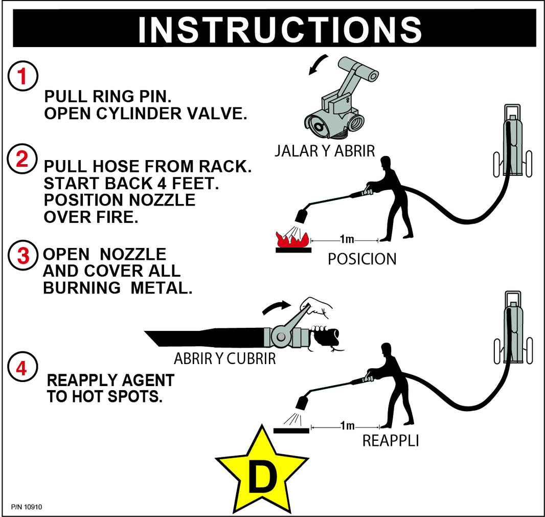 Amerex 10910 pictogram operating label, 150 Class D, for Amerex extinguisher models 680 and 681