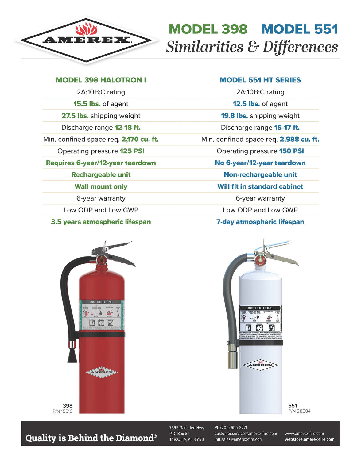 Comparison graphic of the Amerex Model 398 and Amerex Model 551 fire extinguishers